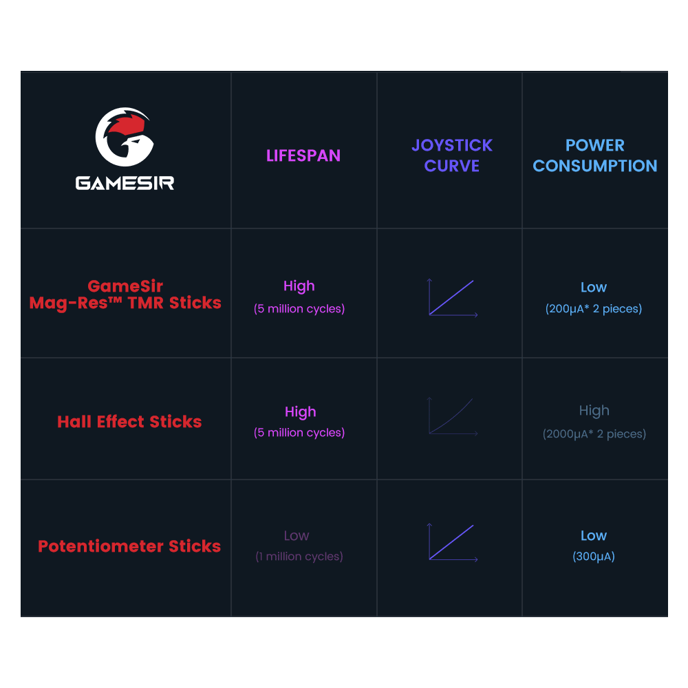 GameSir Cyclone 2 wit – productfoto 6