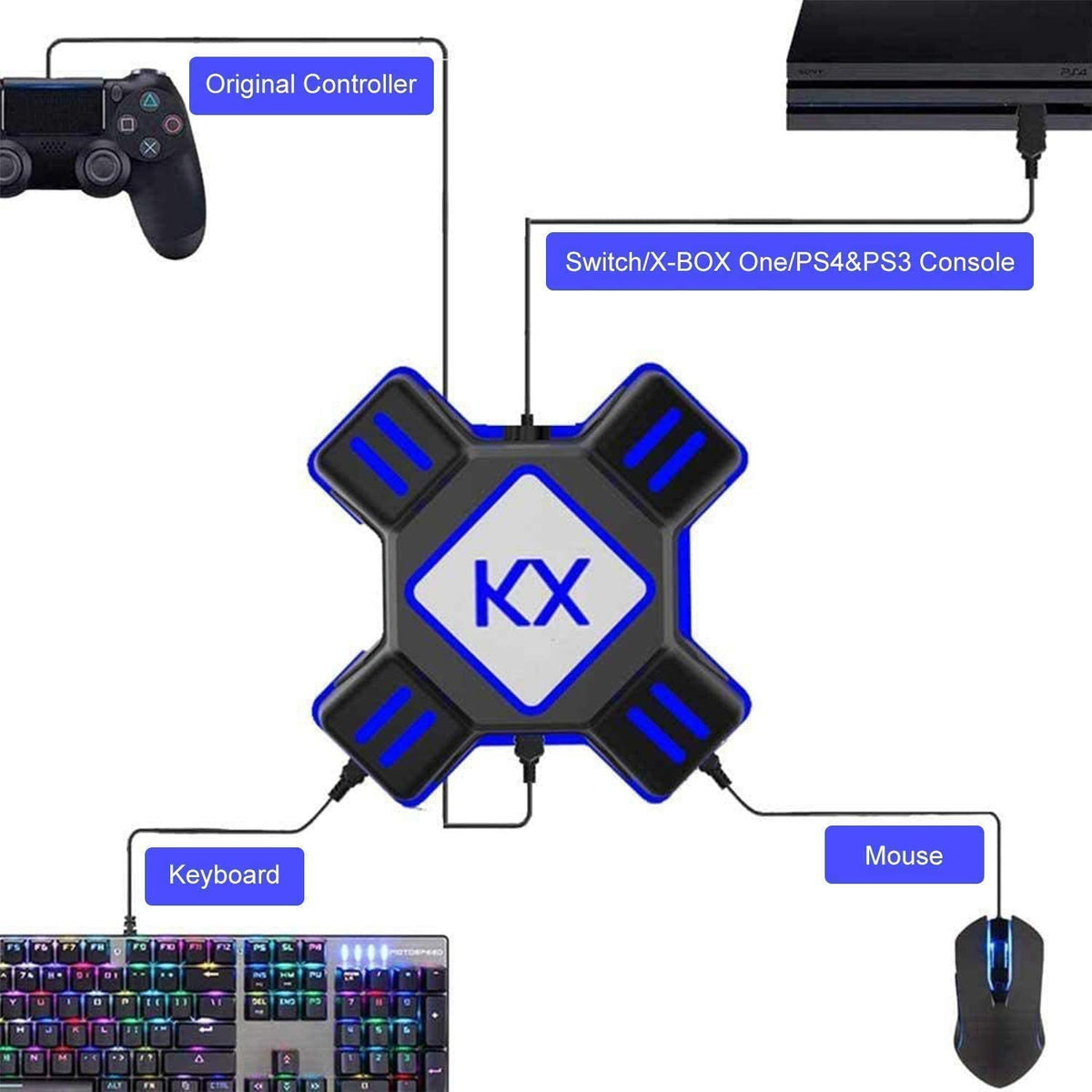 MINGPIN KX adapter in aansluitvoorbeeld